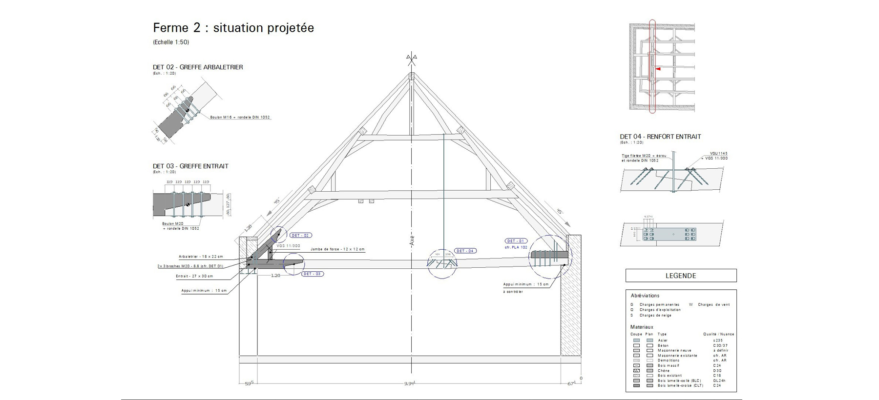 grognard-situation-projet